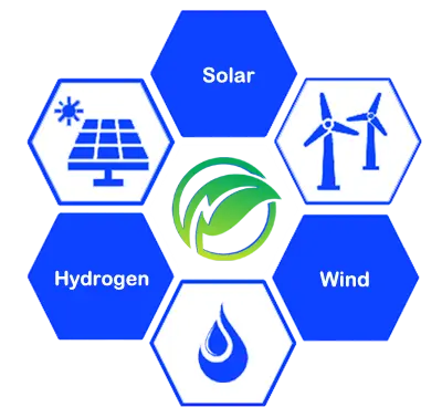Renewable Industries